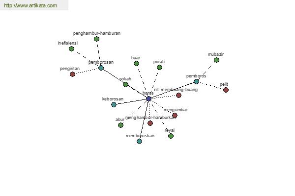 click for definition