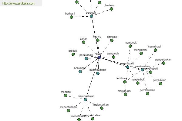 click for definition