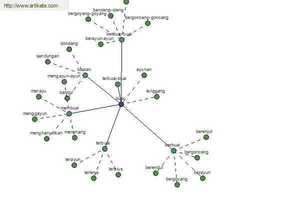 click for definition