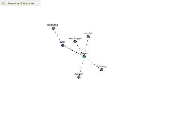 click for definition