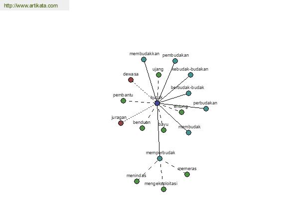 click for definition