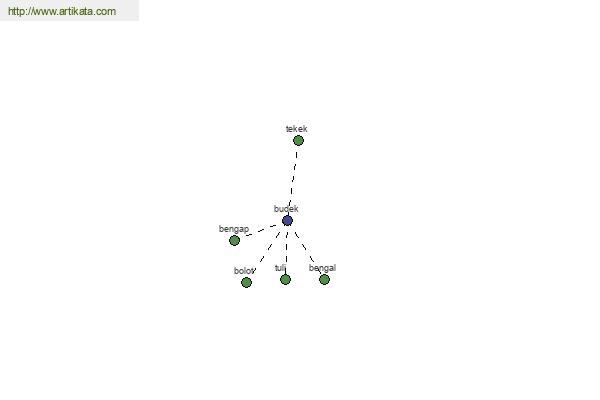 click for definition