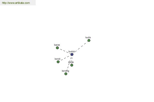 click for definition