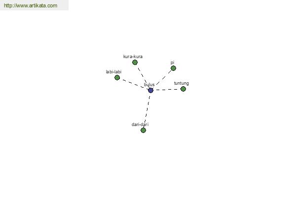 click for definition