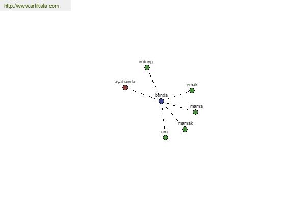 click for definition