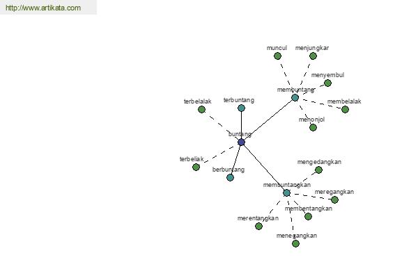 click for definition