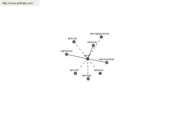 click for definition