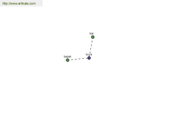 click for definition