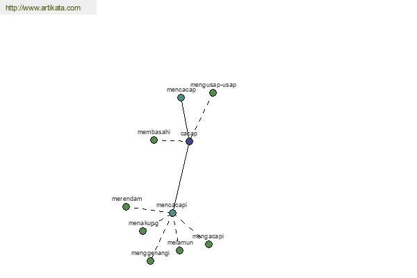 click for definition