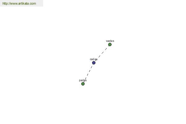 click for definition