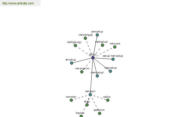 click for definition