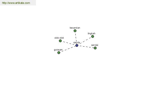 click for definition