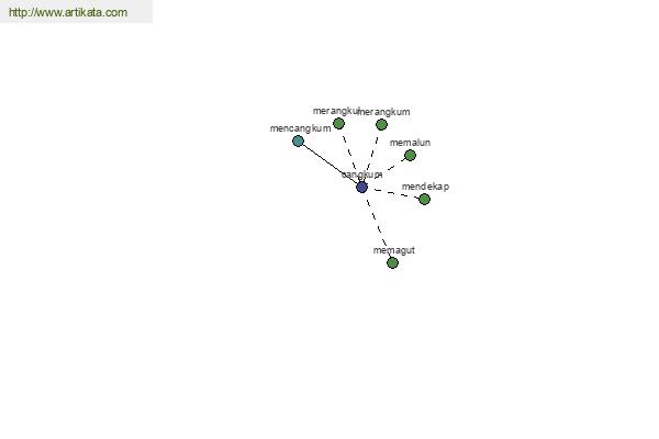 click for definition