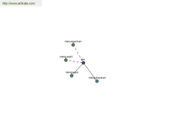 click for definition