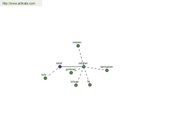 click for definition