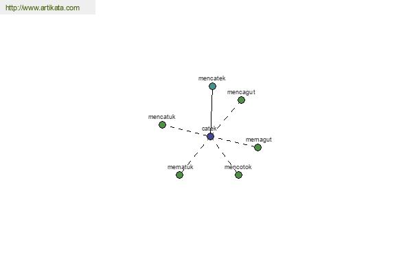 click for definition