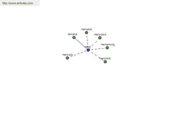 click for definition