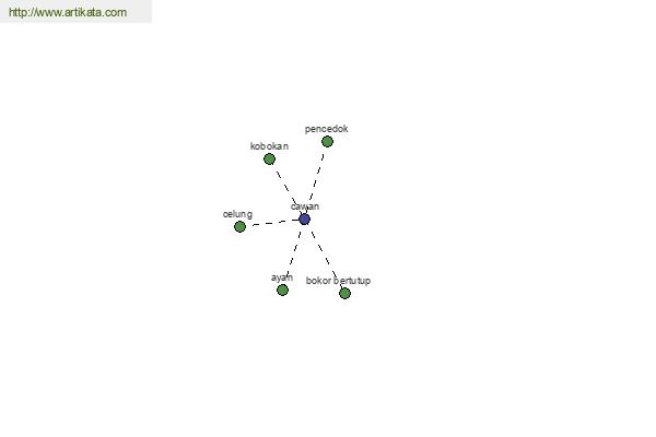 click for definition