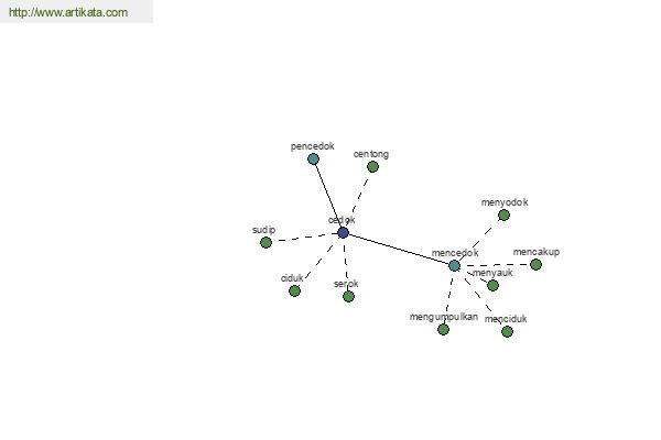 click for definition