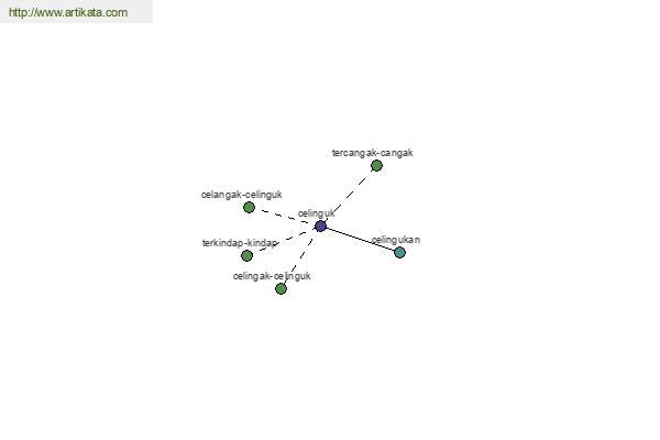 click for definition