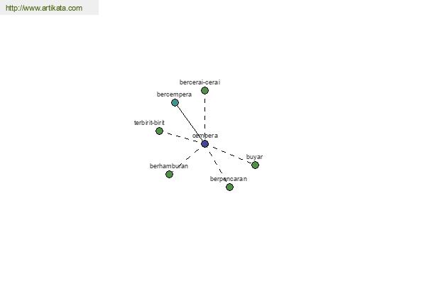 click for definition