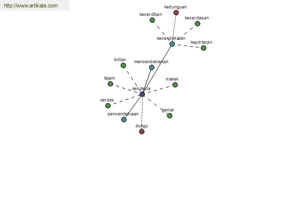 click for definition