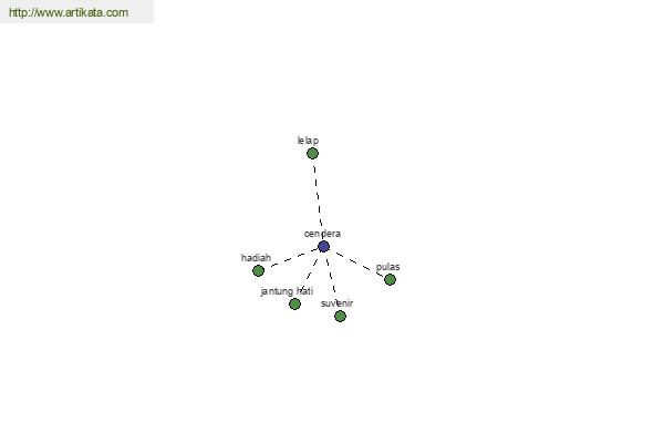 click for definition