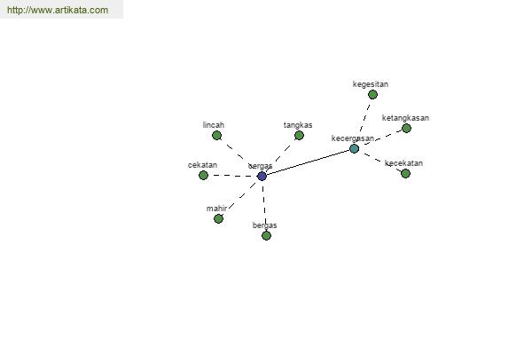 click for definition