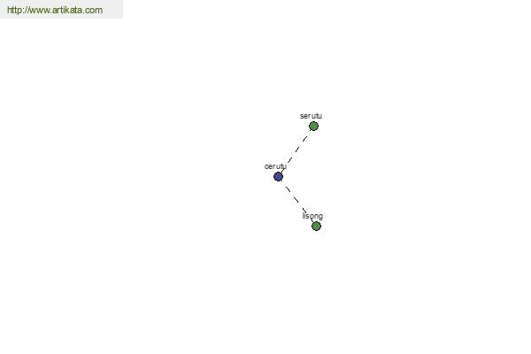 click for definition