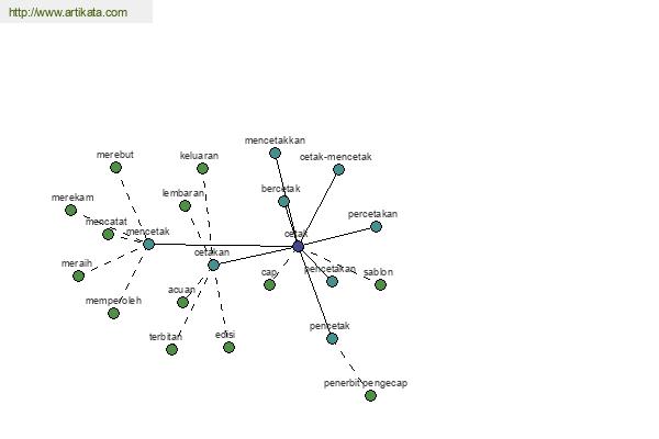 click for definition