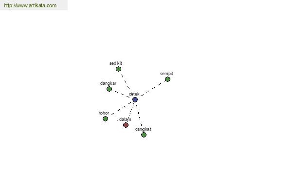 click for definition