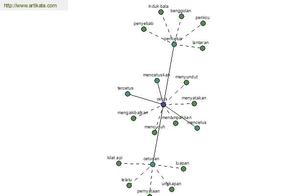 click for definition