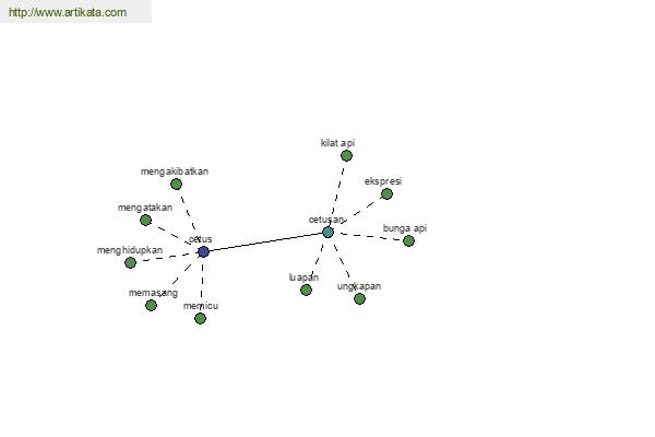 click for definition