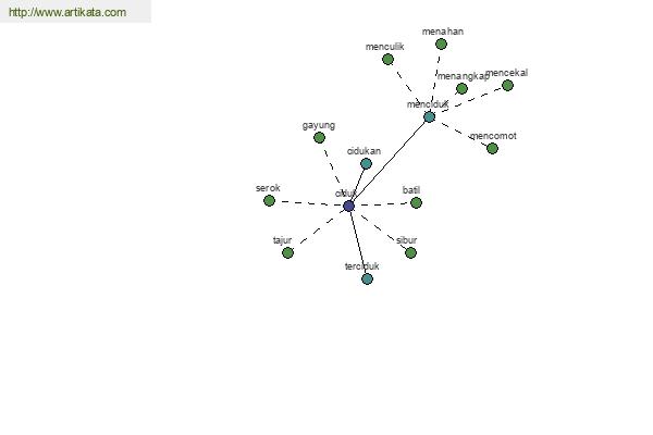 click for definition