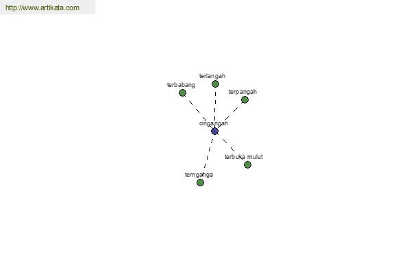 click for definition