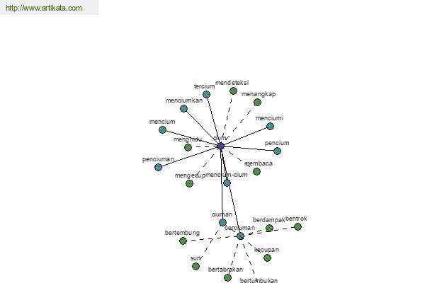 click for definition