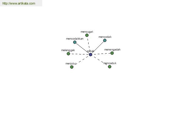 click for definition