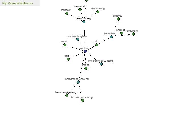 click for definition