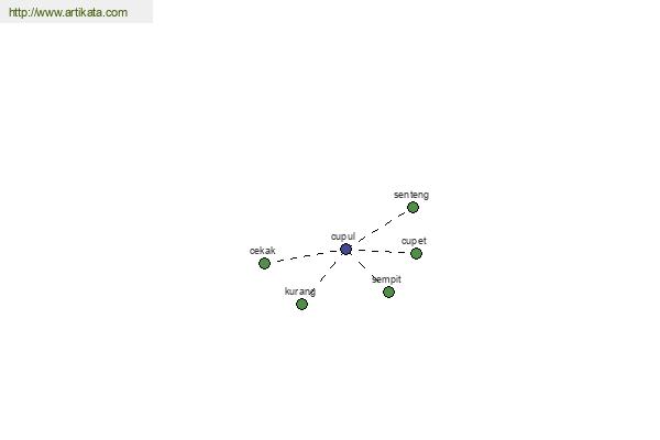 click for definition