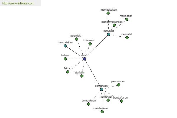 click for definition