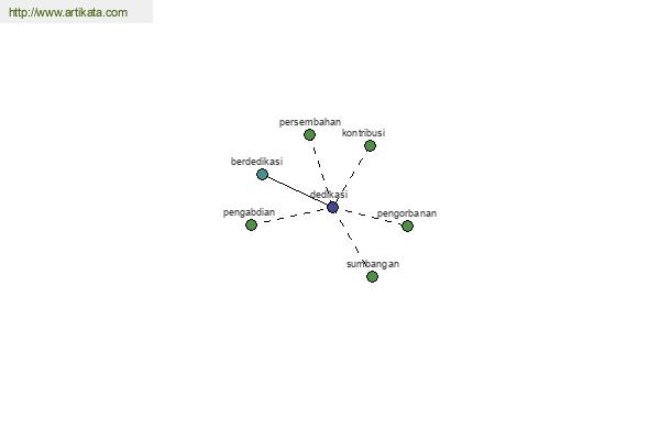 click for definition