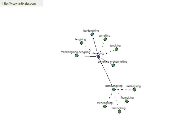 click for definition