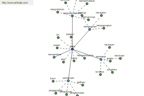 click for definition