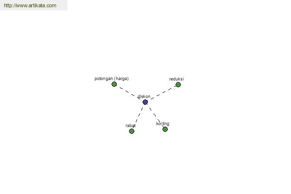 click for definition