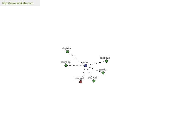 click for definition