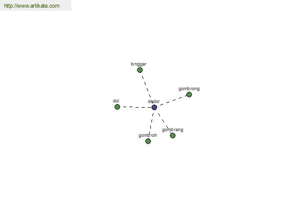 click for definition