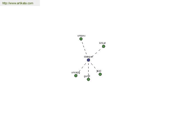 click for definition