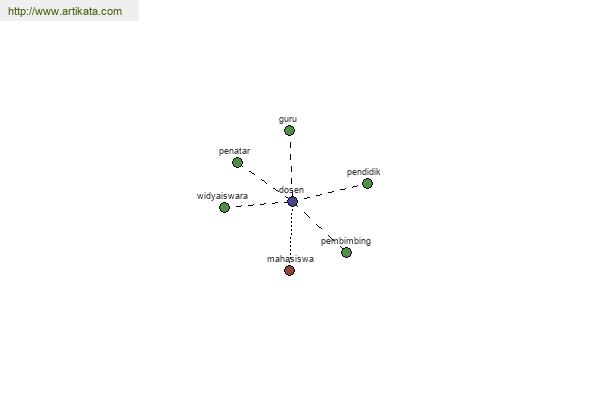 click for definition