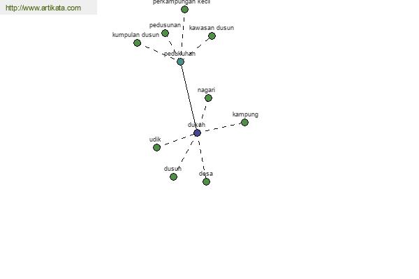 click for definition