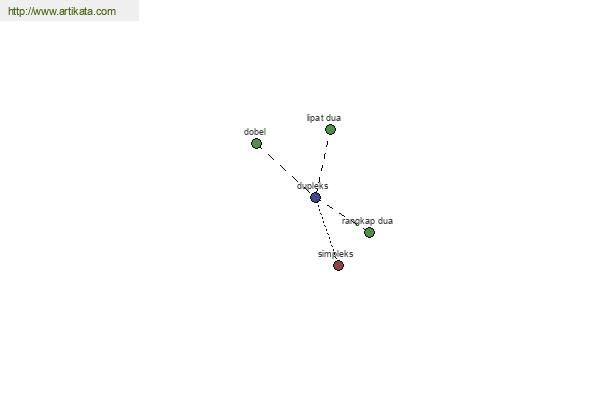 click for definition